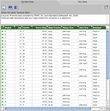 Univariate Data Set Observations On A Single Variable Made On Individuals In A Sample Or Population 2 Types Categorical Qualitat Success Stories Data Sample