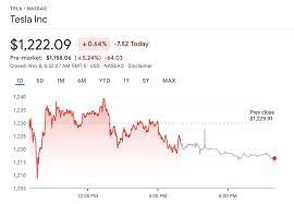 Tesla Stock Falls As Elon Musk Vows To Sell 21b After Twitter Poll