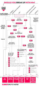 Should You Break Up With Him Use Our Handy Little Chart To