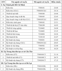 Khối thi đua số vi (bộ tài nguyên và môi trường) ký giao ước thi đua năm 2019 (27/06/2019) nhiệt liệt chúc mừng thành tích của đoàn hội thao công ty tại hội thao ngành tài nguyên môi trường các tỉnh phía nam lần thứ xvi (20/06/2019) Xcrmgm4dnpnasm