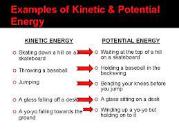 Chemists divide energy into two classes. Kinetic Potential Energy Definitions Kinetic Energy Energy Of