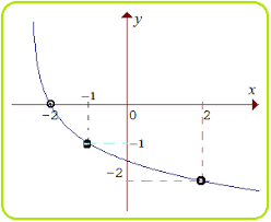 Sifat sifat eksponen bisa anda lihat pada. Cara Menentukan Fungsi Logaritma Dari Membuat Grafiknya Mathsteria