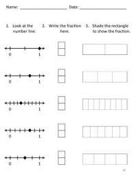 Common Core Math How Do Fractions Work On A Number Line Fractions Common Core Math Line Math