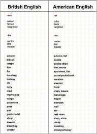 English Grammar British Vs American English Some Examples British And American English Learn English Words American English Vs British English