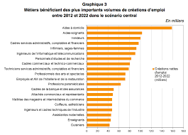 A partir de quel age pouvez vous travailler et encaisser de l'argent ? Quels Metiers Porteurs D Ici 2022 Orientation Pour Tous