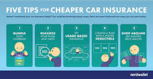Maybe you would like to learn more about one of these? 5 Keys To Cheap Car Insurance Nerdwallet