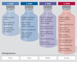 Offensichtlicher ist es, einen alkoholiker zu erkennen, wenn sich zusätzlich zu den aufgeführten anzeichen im haushalt zahlreiche alkoholflaschen finden, die ausgaben für alkohol steigen oder der betroffene in geselliger runde vermehrt zu trinken beginnt. Stadt Apotheke Ebern