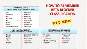 Related Image Beta Blockers Nonselective Beta Blocker Betablockers