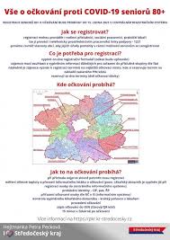 Covid or vaccination passports can be used domestically and for international travel. Obec Zajecov Informace K Ockovani Proti Onemocneni Covid 19 Ve Stredoceskem Kraji