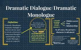Dramatic monologue is a type of poetry written in the form of a speech of an individual character. Dramatic Dialogue Dramatic Monologue By Max Piasevoli
