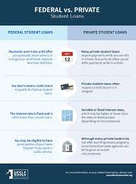 Private Student Loans Without Cosigner | Us Student Loan Center