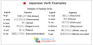 This is not a grammar point. Japanese Basic Grammar Introduction Japanese Grammar Rules