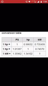 What Is The Difference Between Hp Bhp And Ps In