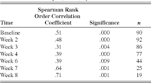 Table 1 From Use Of A Urine Color Chart To Monitor Hydration