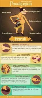 Filosofi Petruk Filosofi Infografis Pengetahuan
