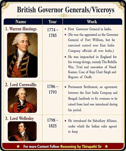 British Governor Generals/Viceroys 🔥✨️ #history #trending #viralreels #viral #reels