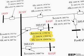 Effects Of Imbalances And Non Linear Loads In Electricity