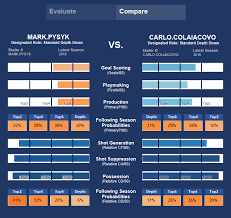 Pysyk Vs Colaiacovo Hero Charts Sabres