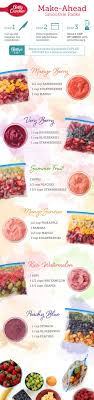 6 Make Ahead Smoothie Packs Make Ahead Smoothies Healthy Smoothies Smoothie Packs