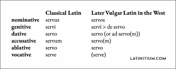 Lacking in cultivation, perception, or taste : What Is Vulgar Latin Latinitium