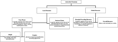 In most states, a defendant has the right to request that the sentencing judge reconsider the sentence. On The Use Of Demonstrative Pronouns And Determiners As Cohesive Devices A Focus On Sentence Initial This These In Academic Prose Sciencedirect