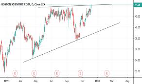 Bsx Stock Price And Chart Nyse Bsx Tradingview