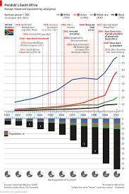 The Longer Walk To Equality Chart Classroom Images Us Slavery