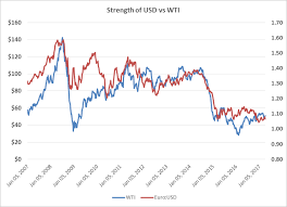 counterpoint why the oil price malaise may not change