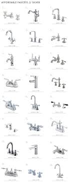 It's one of the most popular bathroom faucet choices, so it's relatively inexpensive, and you'll. 57 Affordable Bathroom Faucets Emily Henderson Affordable Bathroom Faucet Silver Bathroom Bathroom Faucets