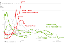 Updated 25 june 2021, pursuant to updated interim recommendations. Covid News Officials Worry Virus Could Spike In Gaza The New York Times