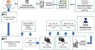 Maybe you would like to learn more about one of these? Pendalaman Materi Ppg Dalam Jabatan 2020 Sinau Thewe Com