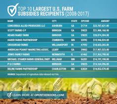 mapping the u s farm subsidy 1m club