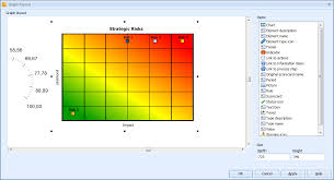 Heat Map Charts