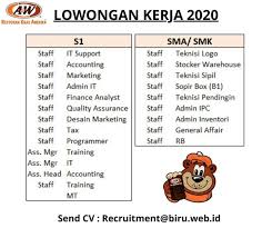 Info lowongan kerja di indonesia dan cpns indonesia. Neneng Hasanah Sales Manager Dura Advertising Linkedin