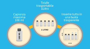 Sono considerati di consistenza analoga e quindi soggetti alle norme che regolano il trasporto di liquidi nel bagaglio a mano: Liquidi In Aereo Limite E Regole 2021 Per Il Trasporto