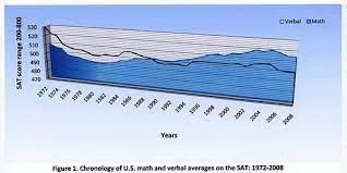 Gap is used in research and teaching for studying groups and their. Math Verbal Achievement Gap Wikipedia