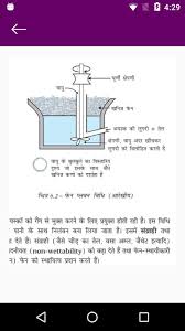 Best handwritten notes for iit jee mains entrance exam preparation after. Class 12th Chemistry Notes Hindi Medium For Android Apk Download
