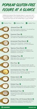 An Overview Of Gluten Free Flours Living Gluten Free Books Product Reviews Recipes More