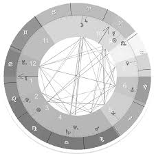 натальная карта онлайн бесплатно с расшифровкой на 2018 год Rasschitat Natalnuyu Kartu Onlajn Na Astroforyou Astroforyou