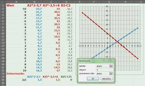 Schnittpunkt In Excel Ablesen Mathematik Informatik