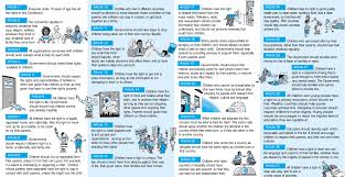 Violence against children case study: United Nations Convention On The Rights Of The Child Unicef Summary By Phil Ayres Issuu
