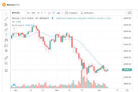 We did not find results for: Bitcoin Kurs Prognose Fur Juni 2021 Wie Geht Es Weiter Fur Btc Coin Hero