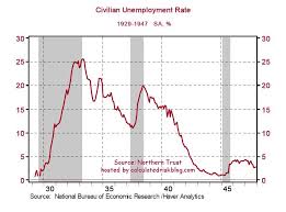 Great Depression Unemployment Rate Chart John Butters