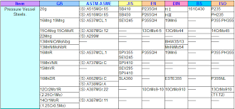 Jis flanges 16 kg/cm2 tel: Search Steel Gb Astm Jis En Din Bs Iso Standard Comparison