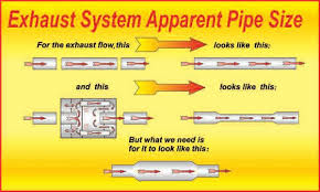 Automotive Horsepower Guide Mufflers To Tail Pipes Muscle