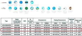 Air Conditioner Room Size Air Conditioner Btu Room Size Chart