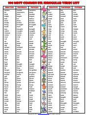 100 Most Common Esl Irregular Verbs List Pdf 100 Most