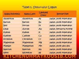 Logam adalah unsur yang memiliki sifat mengkilap dan umumnya merupakan penghantar listrik dan penghantar panas yang baik. Unsur Logam Non Logam Semi Logam Beserta Contohnya Lengkap