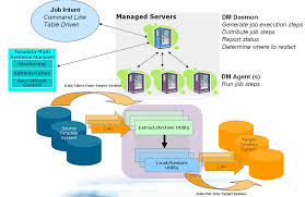 Introduction To Teradata Data Mover Create Your First Job Teradata Downloads