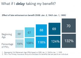When Should You Take Social Security Charles Schwab